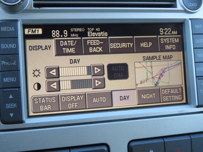 2008 Lincoln MKX Base